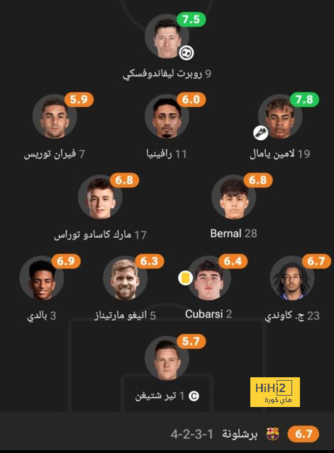 تير شتيجن يوجه رسالة للجماهير بعد إصابته 