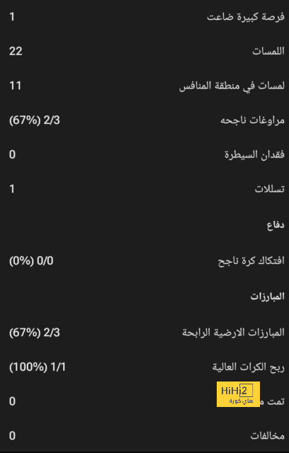 هل ظلم التحكيم المغرب أمام كرواتيا …؟! 