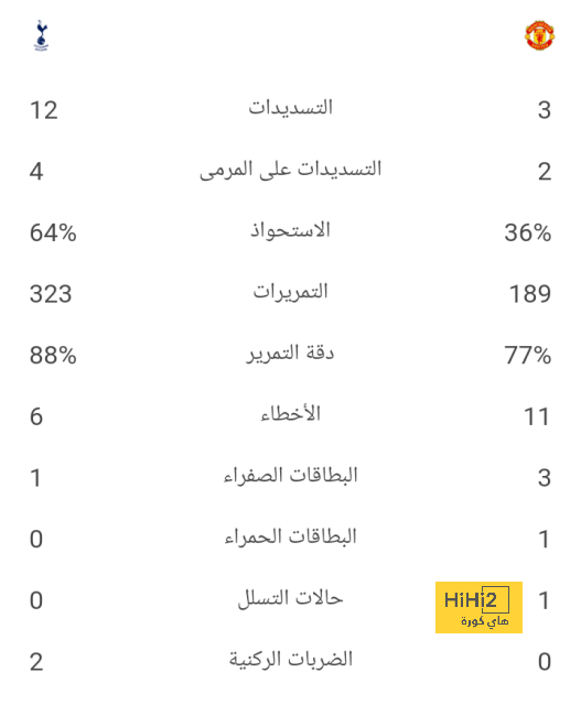 بيان برشلونة الرسمي … هل يحمل إهانة لميسي؟! 