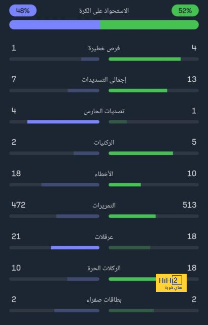 دون تصريح طبي.. برشلونة يصطحب أراوخو إلى دورتموند 