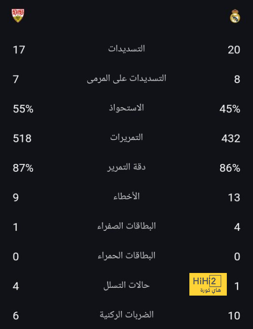 "بديل بيلينجهام قد يدمرنا".. بينيتيز يخشى "التأثير على الحكام" أمام ريال مدريد! | 