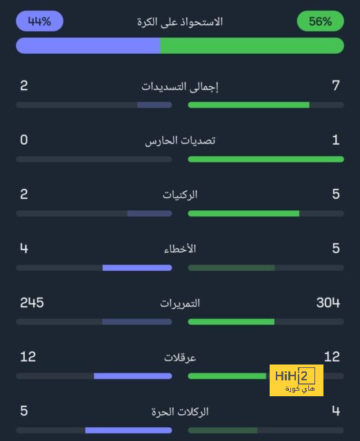 بغياب مصطفى محمد.. نانت يتعادل مع باريس سان جيرمان | يلاكورة 