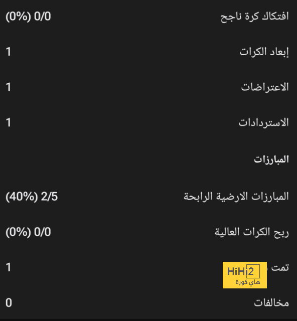 الفاريز يسجل الرابع للسيتي أمام برايتون 