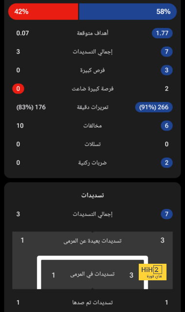 صور من تدريبات ريال مدريد استعدادا للقاء إشبيلية 