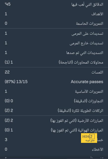 "نيمار ينهي 5 شهور من الانتظار".. مفاجأة رائعة لجماهير الهلال! | 