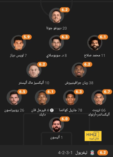 تشكيل مانشستر يونايتد ضد سيتي في الدوري الإنجليزي | يلاكورة 