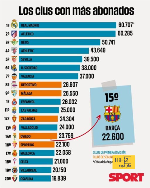 من سيفوز بلاعب برشلونة .. المغرب أم إسبانيا ؟ 