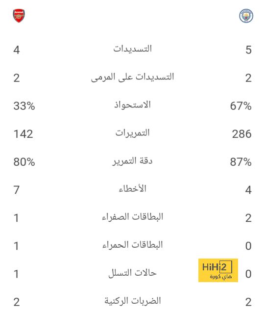 آخر تشكيلة لـ ارسنال شاركت في دور الـ 16 من دوري أبطال أوروبا 