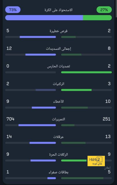 برشلونة يتفوق على أوساسونا في ملعب السادار 