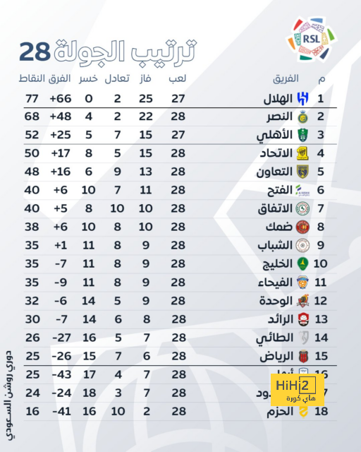 كريستيانو رونالدو يتصدر ترتيب هدافى كأس أوروبا عبر التاريخ.. إنفوجراف 