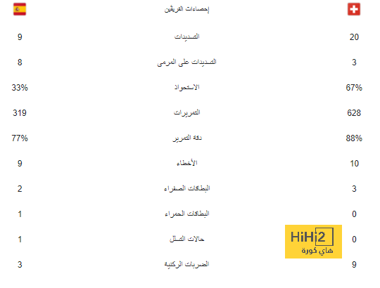 مانشستر سيتي يستهدف التعاقد مع صفقة قوية 