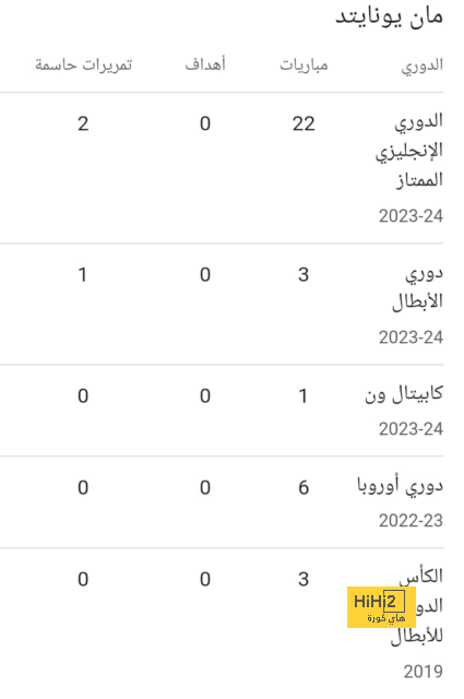 ريال مدريد يصل ملعب السانتياجو برنابيو قبل لقاء لايبزيغ 