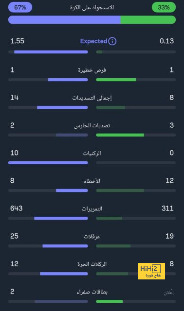 العين يدخل تاريخ دوري أبطال آسيا بإنجاز جديد 