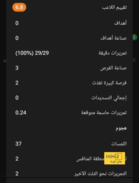 تقييم لاعبي بيرنلي في الشوط الأول ضد نيوكاسل 