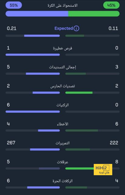 بعد 10 أعوام.. قطر تتطلع لاستعادة الأمجاد في خليجي 26 