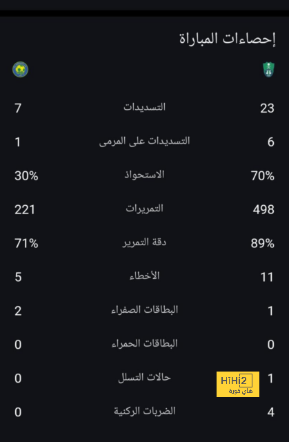 بعد ارتباطه بنابولي.. فولهام يجدد اهتمامه بمكتوميناي 