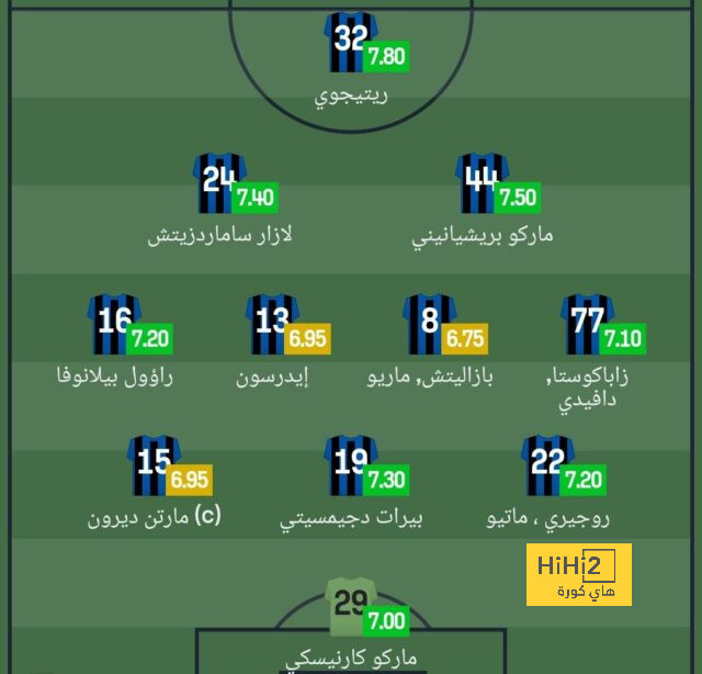 لماذا يهتم ريال مدريد بالتعاقد مع بيرناردو سيلفا ؟ 