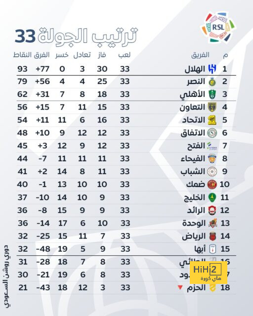 انطلاق الشوط الثاني من مباراة مانشستر يونايتد وإيفرتون 