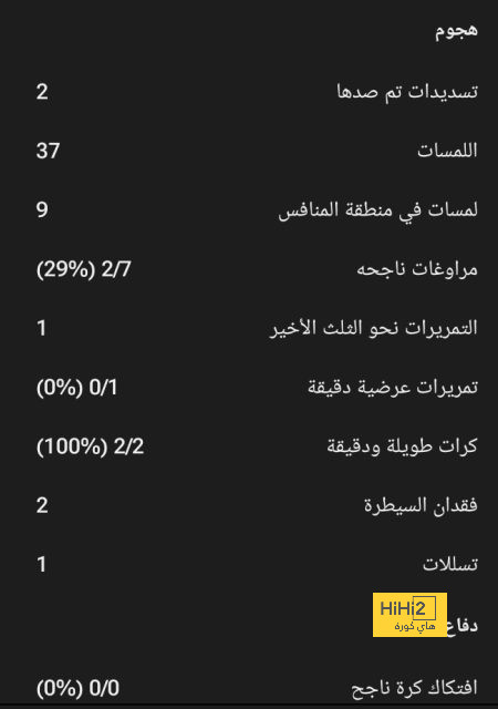 مصر تحقق 15 ميدالية فى أول أيام بطولة إبراهيم مصطفى للمصارعة 