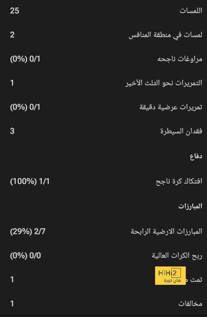 محمد صلاح يستخدم باريس سان جيرمان للضغط على إدارة ليفربول.. ! 