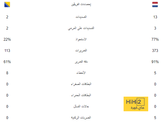 موعد إقالة كاسترو من تدريب النصر .. الضغط الجماهيري يزداد 