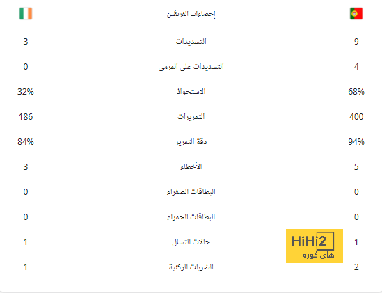 3 مراكز تحتاج للتدعيم في النصر 