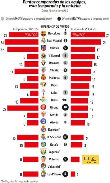 يورو 2024.. جون ستونز يغيب عن تدريبات إنجلترا اليوم بسبب المرض 