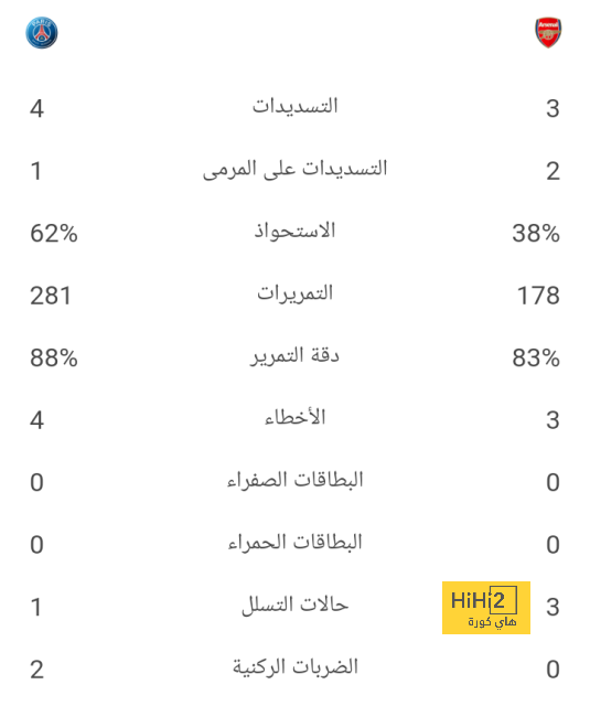 هتاف جمهور السيتي يملأ اسطنبول قبل نهائي دوري أبطال أوروبا 