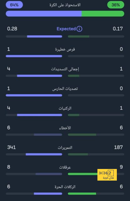 تين هاج: راشفورد لاعب من الطراز الرفيع 