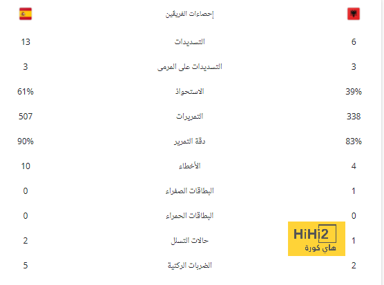 نيمار : مُحبط و لن أنسى مباراة كرواتيا لفترة طويلة 