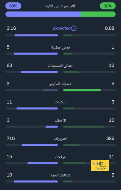 أراوخو اسوأ لاعب من برشلونة أمام جيرونا 