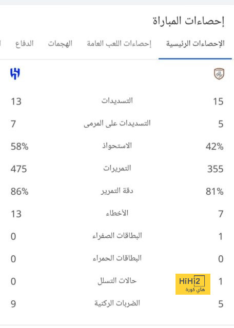 تقييم لاعبو باريس سان جيرمان في الشوط الاول ضد أيندهوفن 