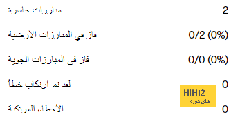 بعد المطالبات برحيله .. الكشف عن حقيقة تلقي ساديو ماني عرضًا أوروبيًا | 