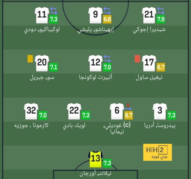 تحليل.. كيف يستطيع النصر حسم مواجهة العين؟ 