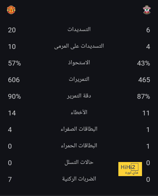 تعليق محمد صلاح على مستقبله مع ليفربول 