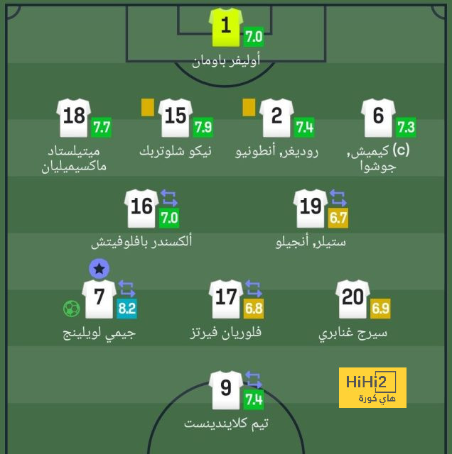 لاعب ليفربول الشاب يسجل أرقام مميزة في أول ظهور 