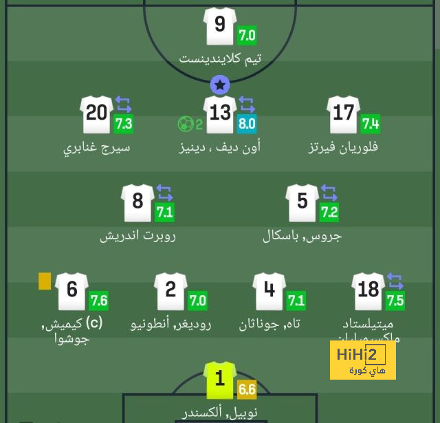 فيديو بعنوان : اذا انته رجال خذ الكورة …! 