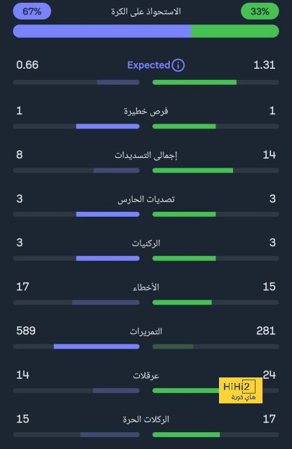 جدول مباريات اليوم الأربعاء 30 أكتوبر 2024 والقنوات الناقلة - Scores 