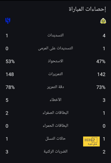 حصيلة رينان لودي مع الهلال هذا الموسم 