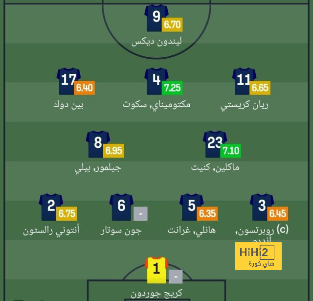 رسمياً.. ريال مدريد يعلن تمديد عقد فالفيردي حتى ٢٠٢٩ 