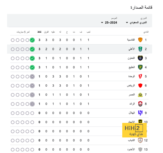 ميسي يفصح عن مشاعره تجاه برشلونة.. أفتقد لكل شيء! 