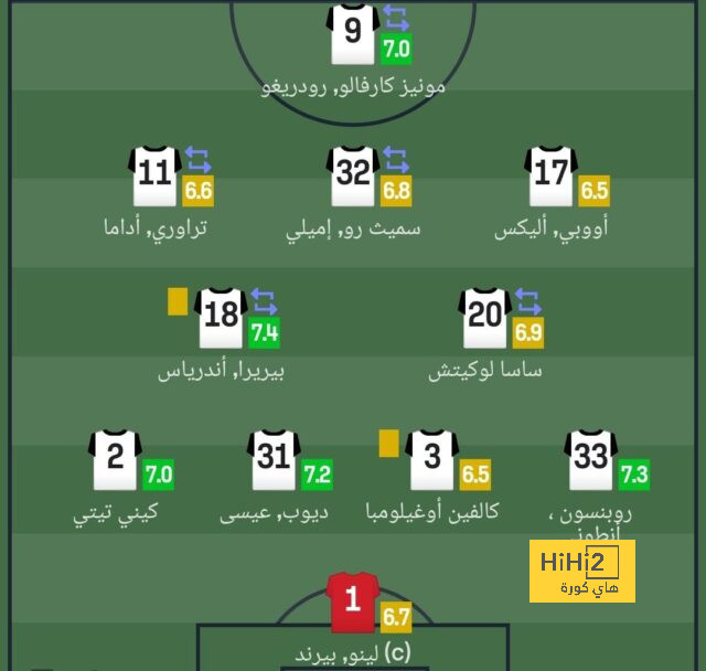 تاريخيًا.. الأهلي يتفوق على الهلال 