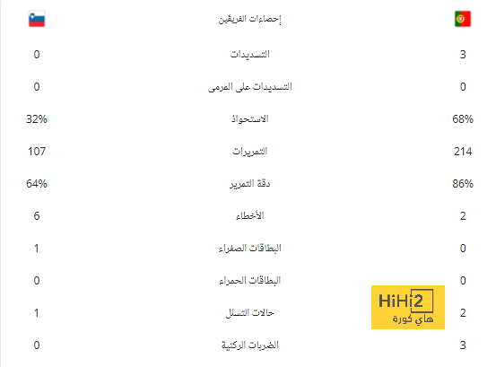 توقيع نيمار وموافقة فولهام .. صفقتان رسميتان في الهلال خلال الساعات المقبلة | 