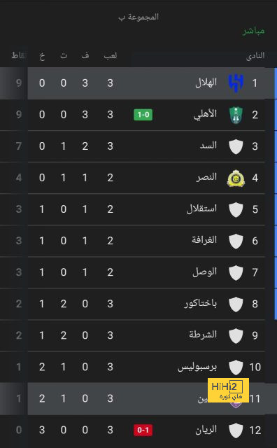 نانت يخسر 2 - 0 أمام ميتز فى الدوري الفرنسي بمشاركة مصطفى محمد 