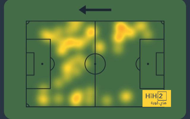 خريطة كامافينغا الحرارية في مباراة ريال مدريد وليل 