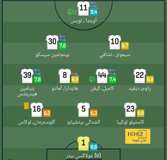 تقييم رونالدو في 45 دقيقة أمام الفيحاء 