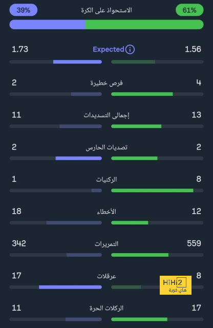 باريس سان جيرمان ينهي صفقة جواو نيفيز 