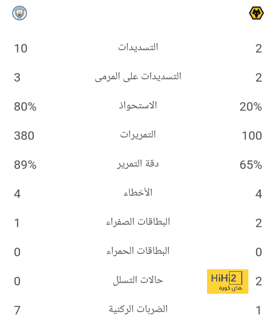 ريال مدريد خسر أحد قادته 