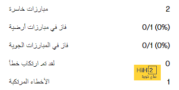 فينيسيوس يعزز صدارة الريال وتفوقه على كافة الأندية في تاريخ دوري الأبطال 