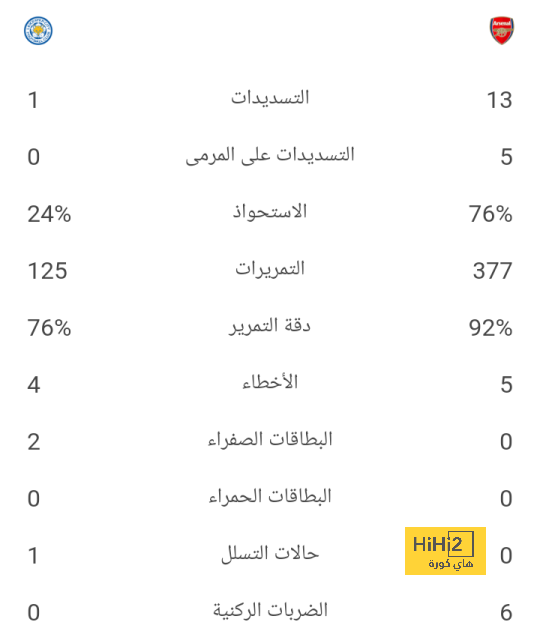 معلق مباراة برشلونة أمام رايو فاليكانو في الدوري الإسباني 